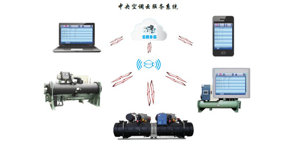 風(fēng)冷螺桿冷水機(jī)組智能化控制，管理簡易