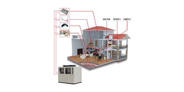 空調(diào)供暖熱水機(jī)組（三聯(lián)供）五種冷暖模式，統(tǒng)合利用率高