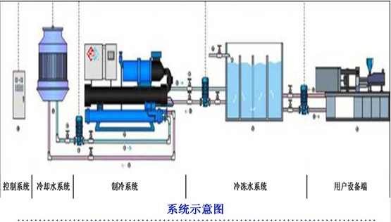 匯源集團(tuán)空調(diào)制冷系統(tǒng)示意圖