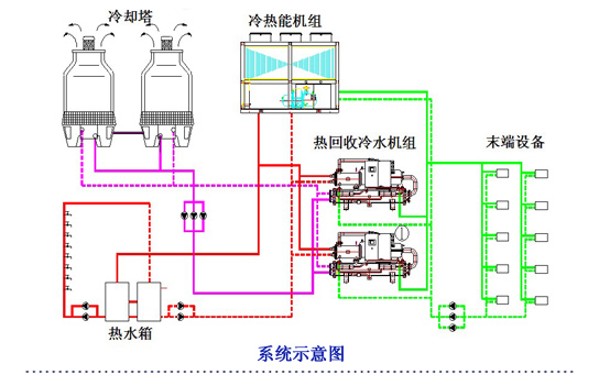 空調(diào)、熱水系統(tǒng)示意圖