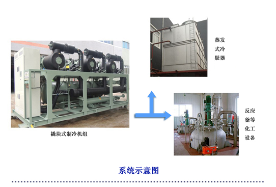 系統(tǒng)示意圖與機房實景