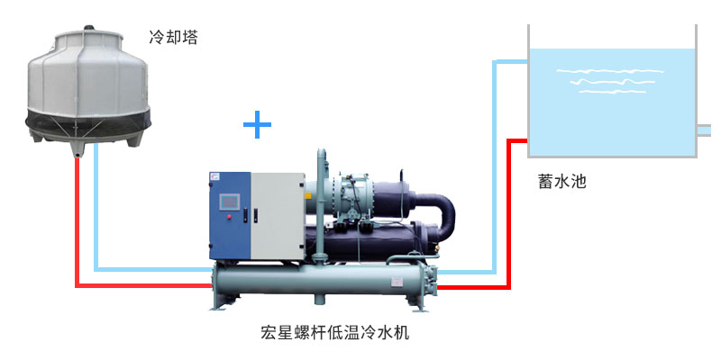 混凝土攪拌站冷水系統(tǒng)解決方案