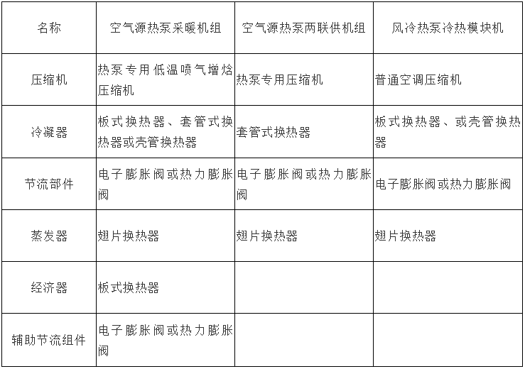 風(fēng)冷熱泵和空氣源熱泵有哪些不同之處