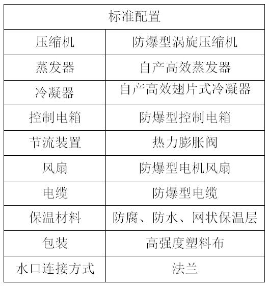 風(fēng)冷渦旋防爆機(jī)組